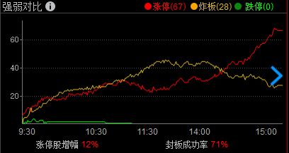 窺探感知市場情緒的三個參考指標，股票打板不炸板，技術高低就在這！（圖解）,拾荒網
