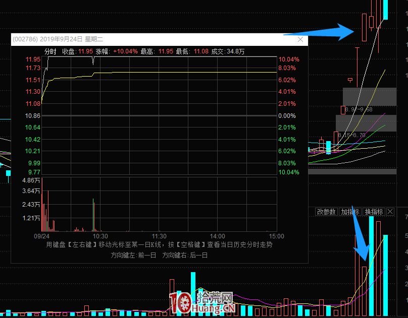 非牛市新王在4連板及以下的情況的龍頭戰法探討(圖解) 非牛市新王在4連板及以下的情況的龍頭戰法探討(圖解),拾荒網
