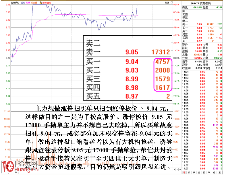 圖解從主力封漲停態度看其對市場的敬畏,拾荒網