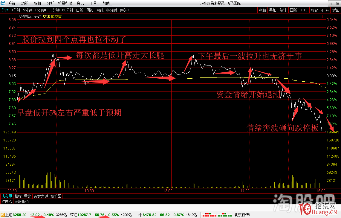 鑒證一代超級遊資崛起之路情緒篇,拾荒網