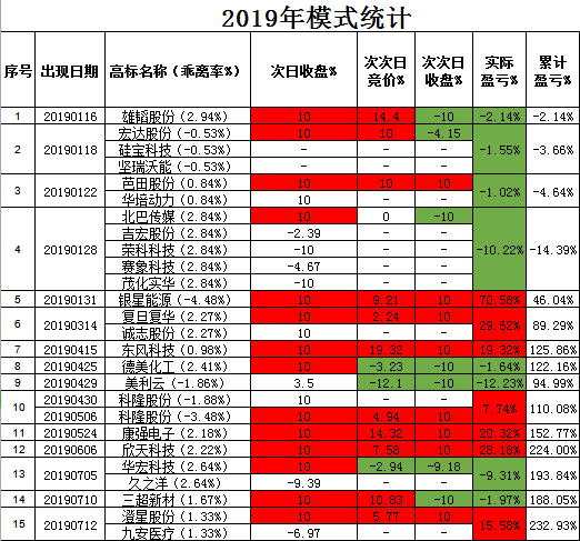 “昨日漲停”指數的短線參考意義（圖解）,拾荒網