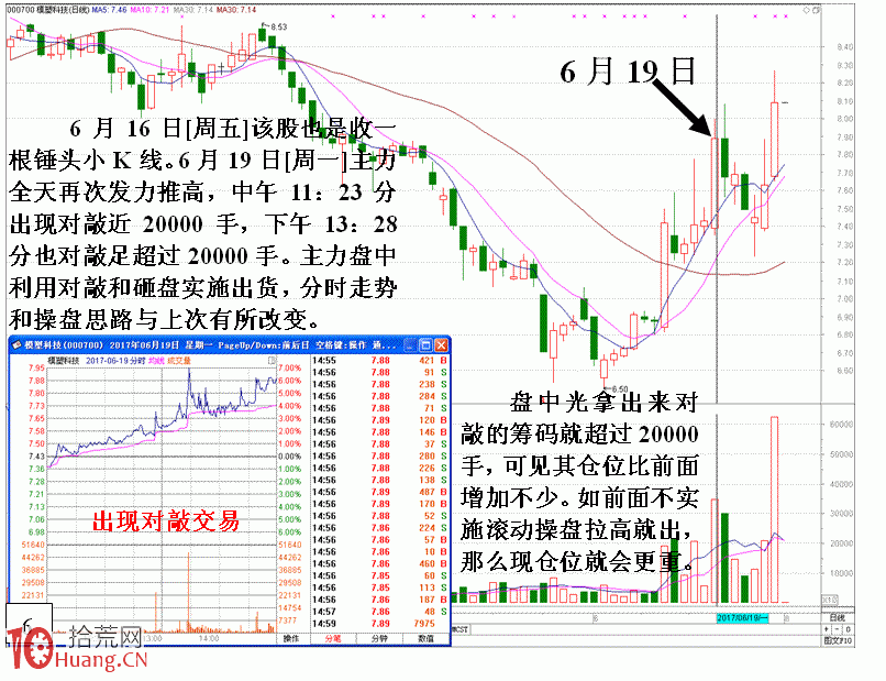 圖解莊傢滾動操盤一個股票數日經典案例,拾荒網