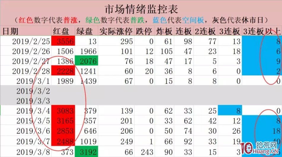 短線做強勢股的精髓！一個合格的短線打板客我是這樣復盤的，手把手傾囊教會你（圖解）,拾荒網