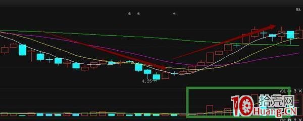 大神章建平選股技法（圖解）,拾荒網