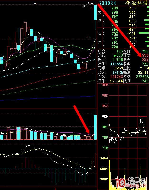 打板要先會看透集合競價掛單技巧(圖解) 打板要先會看透集合競價掛單技巧(圖解),拾荒網