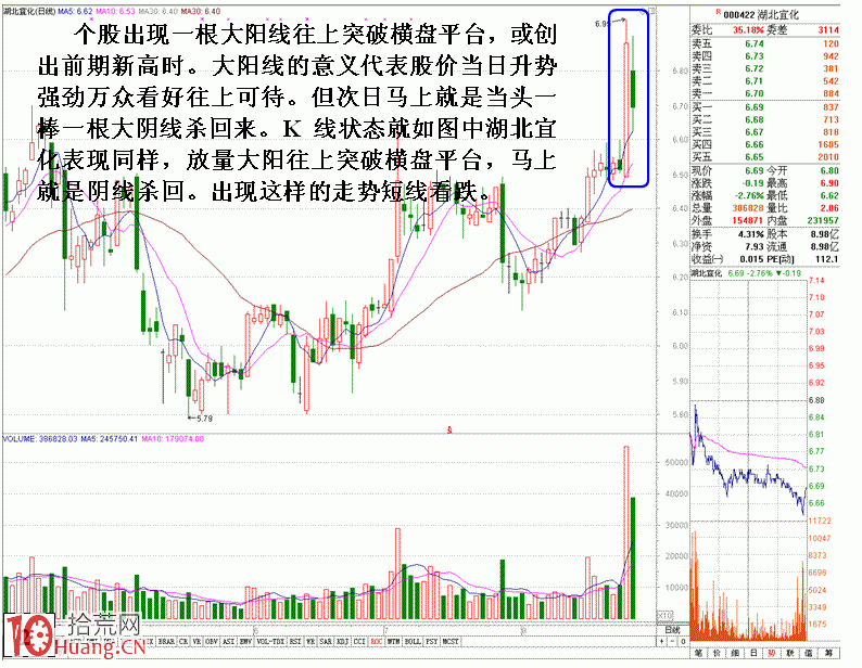 圖解機構反手出貨的明顯特征 圖解機構反手出貨的明顯特征,拾荒網