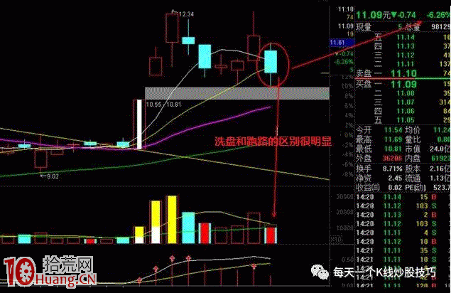 圖解如何結合分時圖識別洗盤與出貨,拾荒網