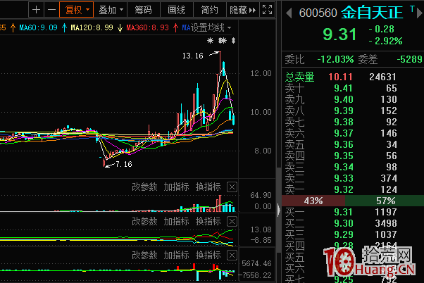 行情走弱,連板股接力斷頭砍!7張圖告訴你事實多殘酷!(圖解) 行情走弱,連板股接力斷頭砍!7張圖告訴你事實多殘酷!(圖解),拾荒網