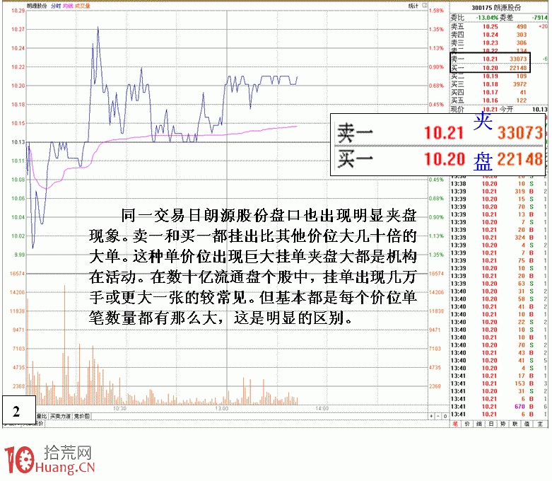圖解盤口莊傢夾板做盤操縱機理,拾荒網