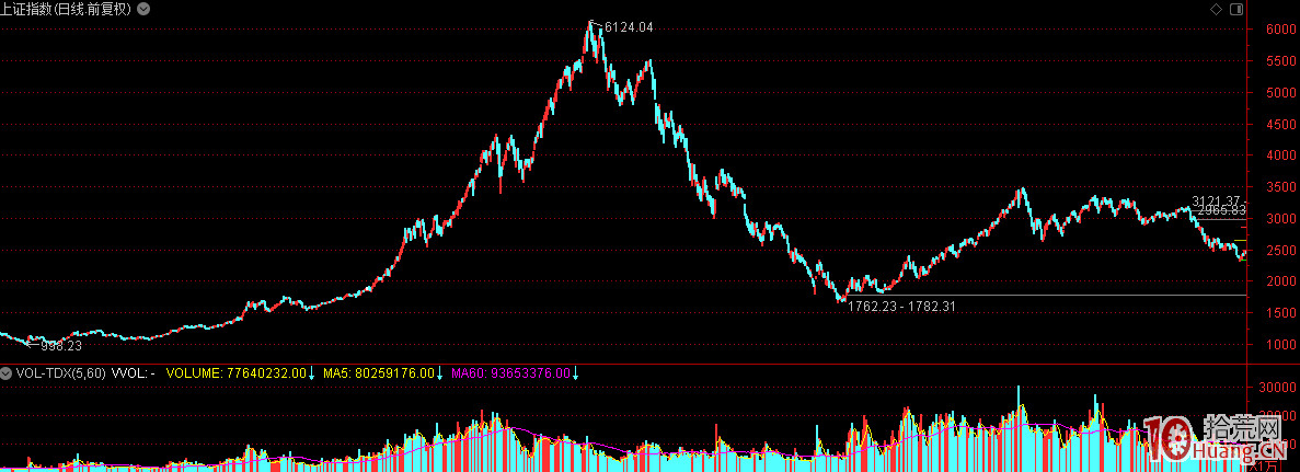 漲停板戰法系統教程_23：終結篇,拾荒網
