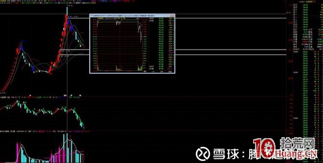 中信證券上海分公司遊資席位操盤模式圖解：打連板、加速龍頭戰法,拾荒網