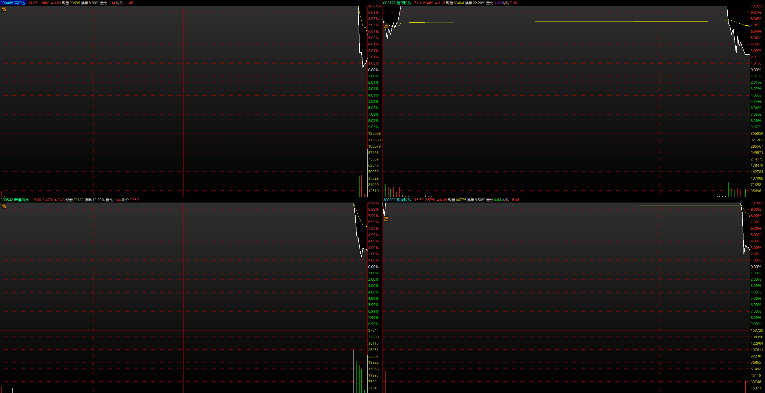 尾盤情緒恐慌引發的炸板案例一覽,拾荒網