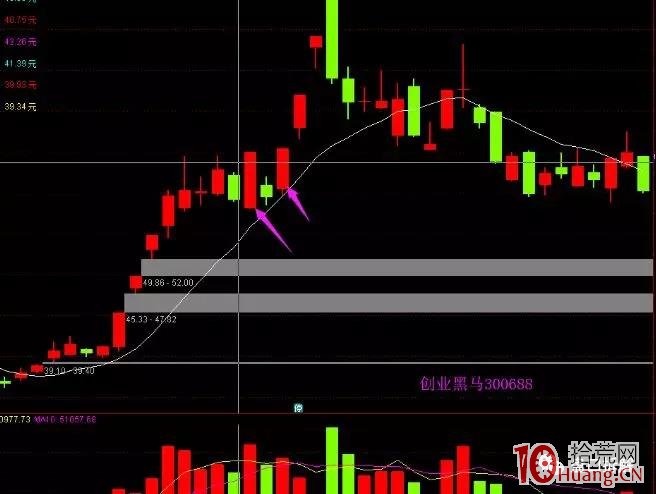 深度教程：龍回頭低吸技術的股票交易系統（圖解）,拾荒網