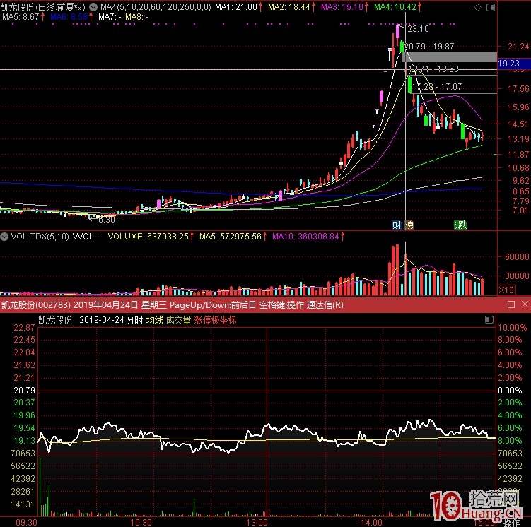 超短線的登峰修煉！為什麼我們會有終極悟道的致命錯覺？,拾荒網
