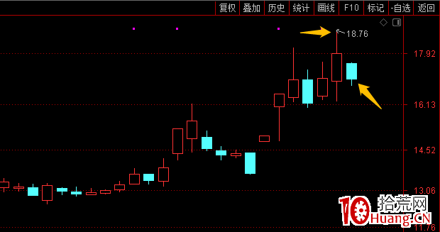 打板,別被低吸資金給坑瞭(圖解) 打板,別被低吸資金給坑瞭(圖解),拾荒網
