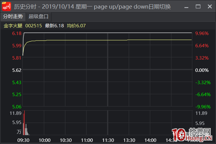 手把手教你做爛板後的弱轉強低吸（圖解）,拾荒網