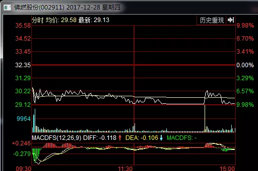 一字板、秒板、爛板，到底那些漲停板是不能打板的？（圖解）,拾荒網