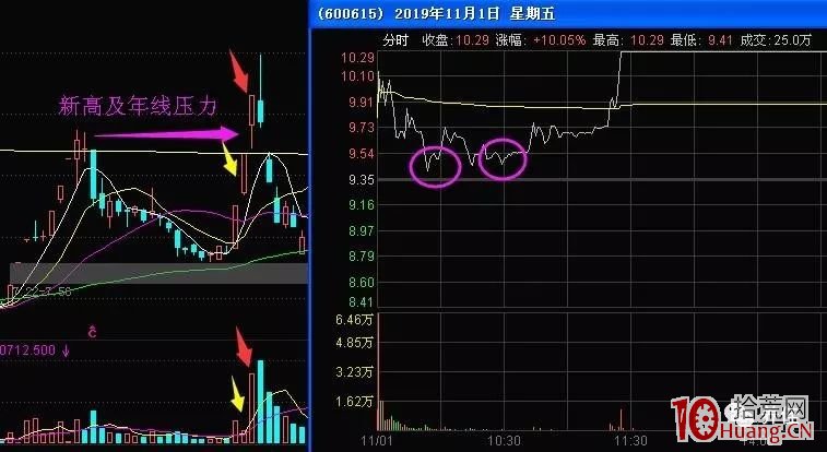 三板爆量日低吸戰法(圖解) 三板爆量日低吸戰法(圖解),拾荒網