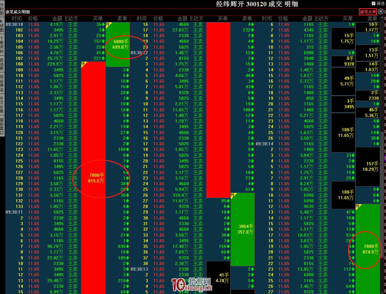 遊資秘而不宣的盤口超短絕學!回避漲停板炸板,我隻看攻擊速度、成交密集度、大單占比(圖解) 遊資秘而不宣的盤口超短絕學!回避漲停板炸板,我隻看攻擊速度、成交密集度、大單占比(圖解),拾荒網