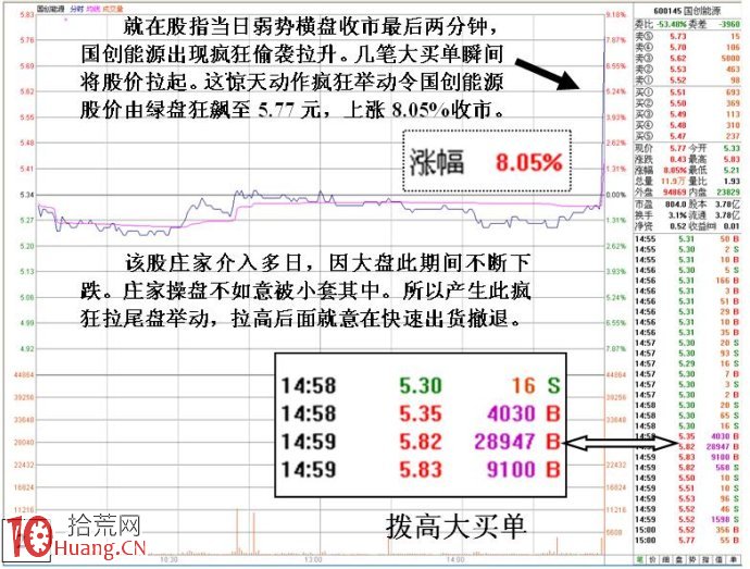 圖解新莊入場吸籌尾盤拉高的異動盤口（2）,拾荒網