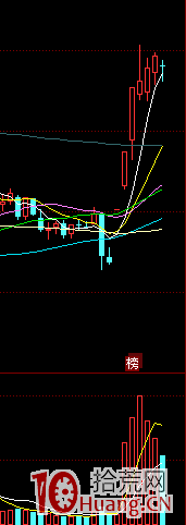 漲停股低吸模式的買點如何分析決策(圖解) 漲停股低吸模式的買點如何分析決策(圖解),拾荒網
