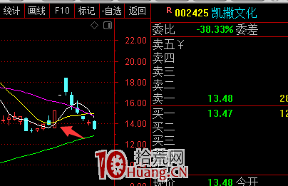 超高效暴力的一種短線玩法:老龍頭回調洗盤後首板打板買入(圖解) 超高效暴力的一種短線玩法:老龍頭回調洗盤後首板打板買入(圖解),拾荒網