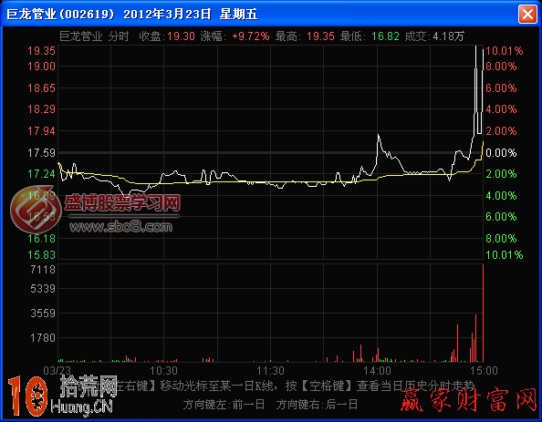 分時圖波形結婚圖解:混合波 分時圖波形結婚圖解:混合波,拾荒網