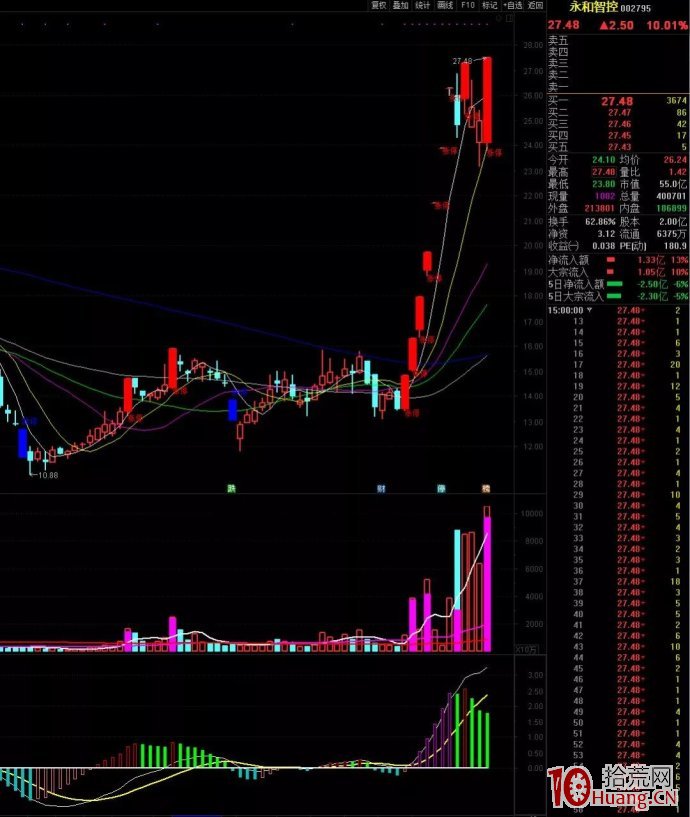 卡位龍打板技巧（圖解）,拾荒網