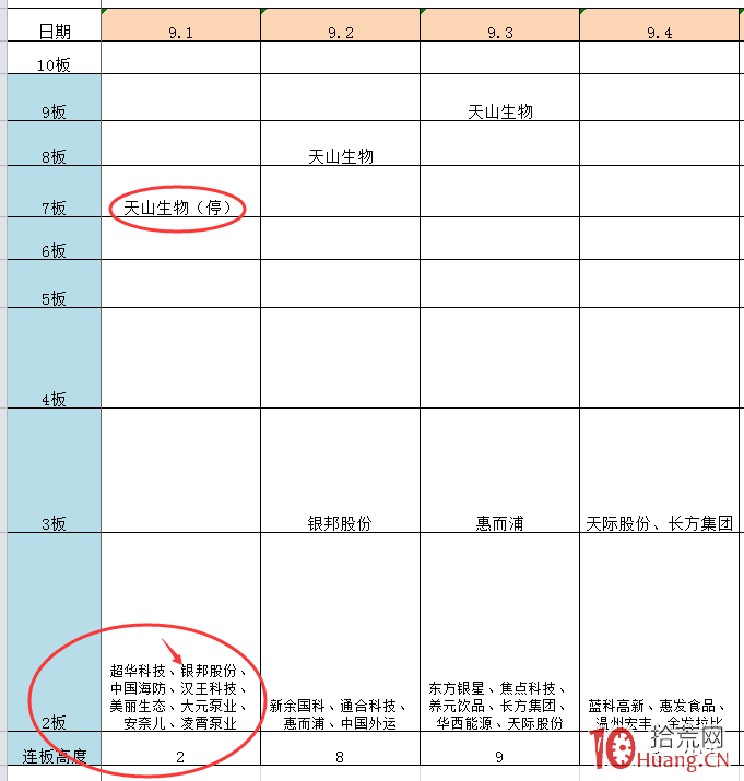 盤面新周期拐點如何判斷？（圖解）,拾荒網