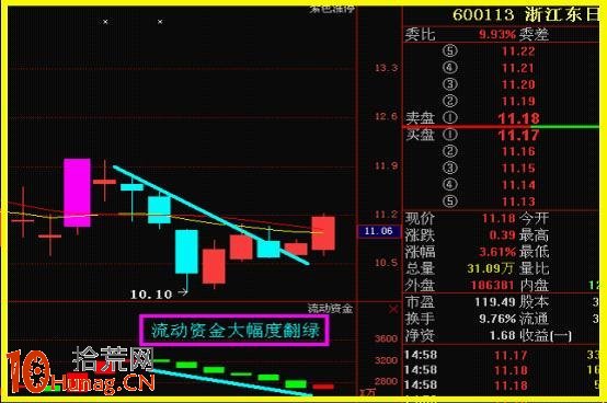 狙擊漲停板打開的最好方法:漲停復制法詳解 狙擊漲停板打開的最好方法:漲停復制法詳解,拾荒網