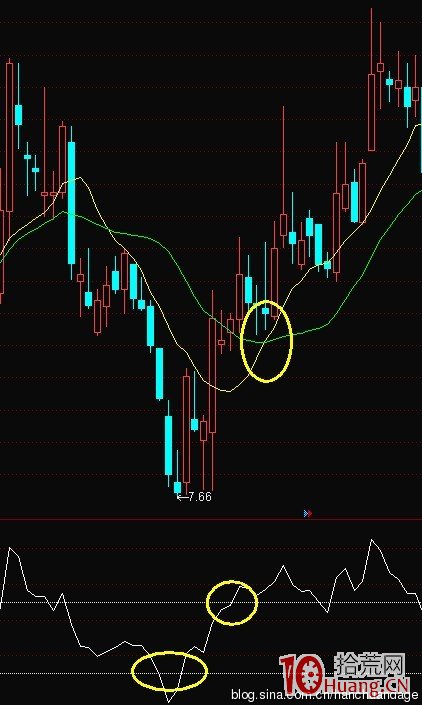 K線結構抓漲停板教程_7：天鵝箭（圖解）,拾荒網