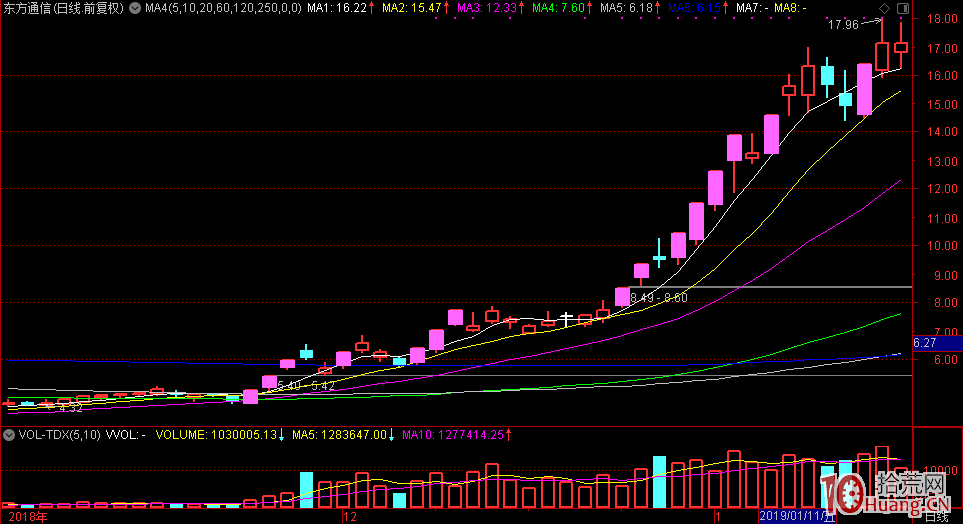 關於股票打板選股的核心問題：如何把握市場熱點介入的時機，可量化的指標是什麼？（圖解）,拾荒網