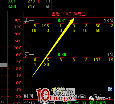 千檔盤口是什麼?千檔盤口對超短打板有什麼價值?(圖解) 千檔盤口是什麼?千檔盤口對超短打板有什麼價值?(圖解),拾荒網