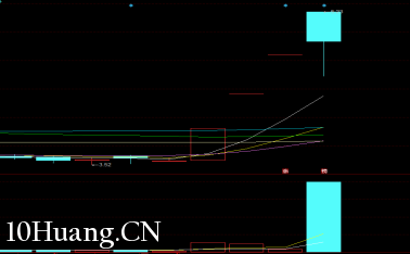 漲停板連板戰法之：二板買點（圖解）,拾荒網