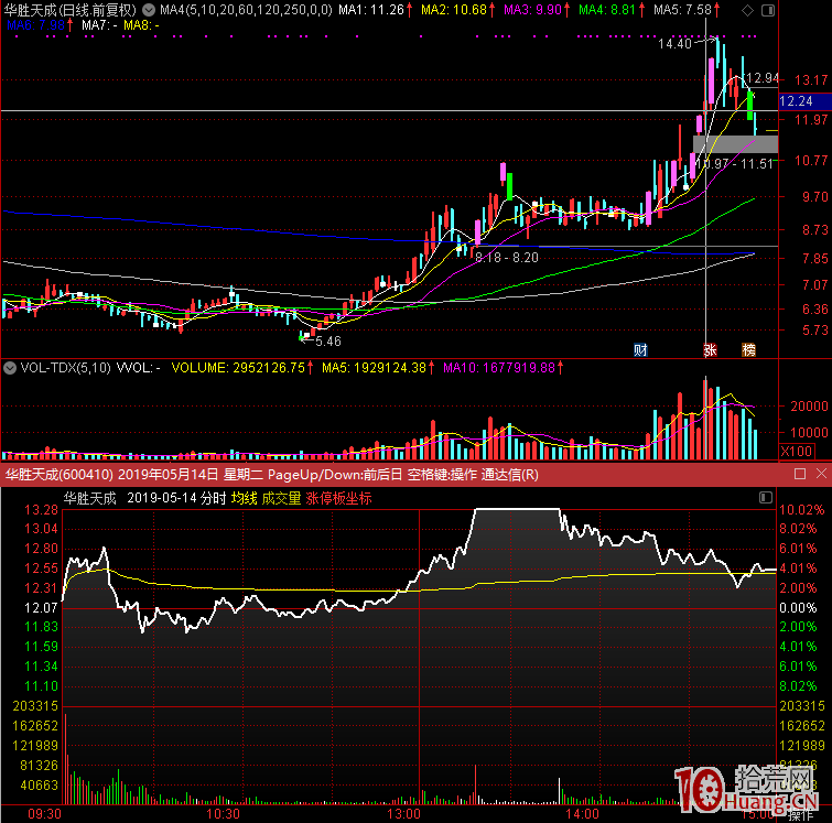 關於超級高手行雲流水的戰法精髓的思考（圖解）,拾荒網