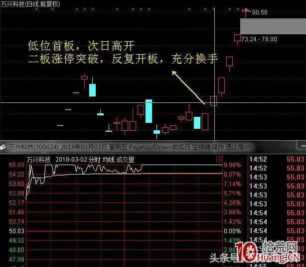 如何提高低位首板的打板成功率（圖解）,拾荒網