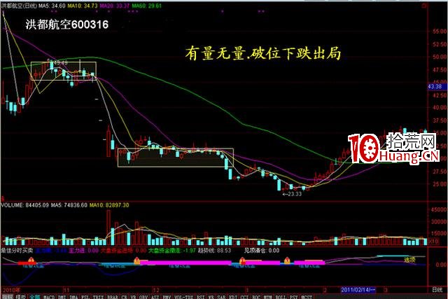 量價分析在漲停板戰法中的應用技巧(圖解) 量價分析在漲停板戰法中的應用技巧(圖解),拾荒網