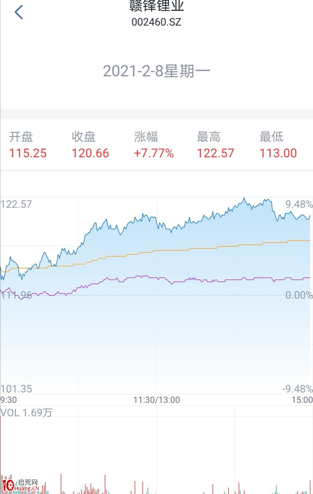 機構盤口痕跡:如何在盤中,通過盤口看出,可能是機構在買入?(圖解) 機構盤口痕跡:如何在盤中,通過盤口看出,可能是機構在買入?(圖解),拾荒網