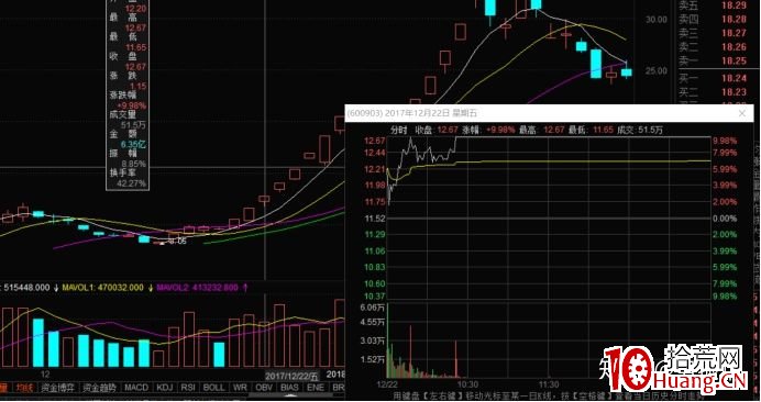 從妖股貴州燃氣的第一波是怎樣炒起來的看龍頭戰法實操（圖解）,拾荒網