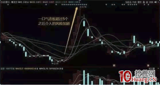 龍頭首陰戰法，我是這樣操作的（圖解）,拾荒網