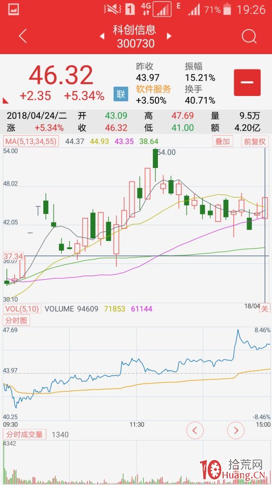 地天板失敗案例（圖解）,拾荒網