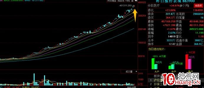 情緒周期：氛圍（接力情緒）的變化（圖解）,拾荒網