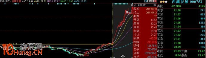大牛股的6大特征圖解,拾荒網