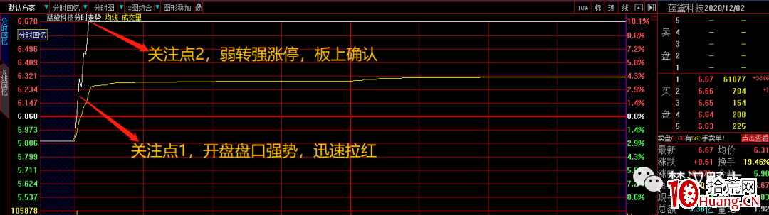 爛板弱轉強模式實戰（圖解）,拾荒網