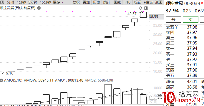 龍頭戰法深度思考(第8篇):A股的二元結構,機構與遊資(圖解) 龍頭戰法深度思考(第8篇):A股的二元結構,機構與遊資(圖解),拾荒網