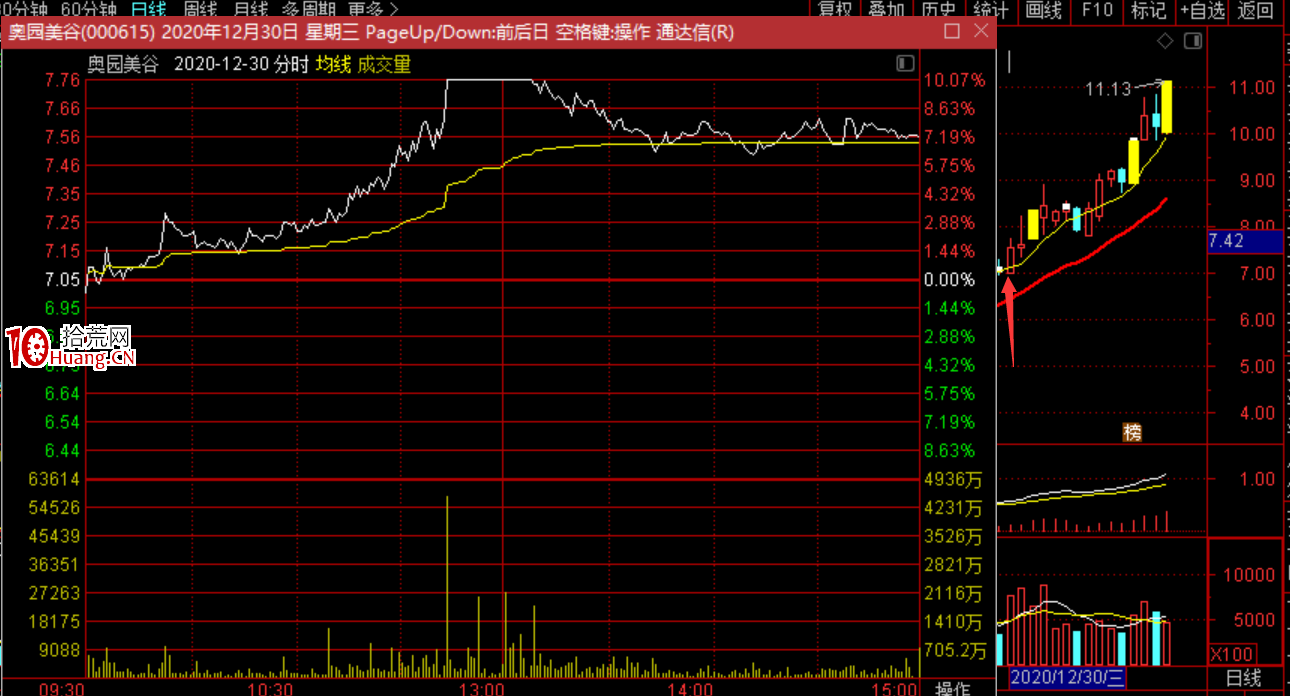 弱轉強！所謂事出反常必有妖有道理嗎？（圖解）,拾荒網