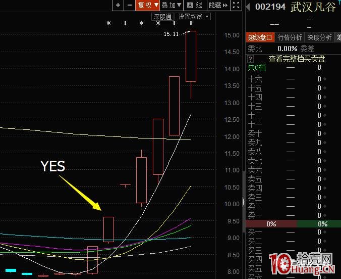 龍頭股打板技術系統課程_第9講：手把手教你做漲停股一進二模式的二板打板技術（圖解）,拾荒網