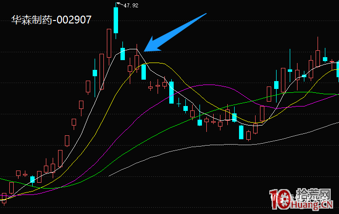 超短高手抓漲停低吸技術系列深度教程 11：龍回頭模式怎麼做（圖解）,拾荒網