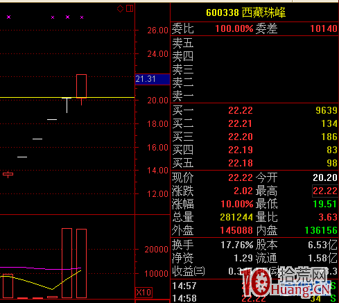 連續漲停一字板打開後,次日收巨量大陽線或大陰線的買入策略(圖解) 連續漲停一字板打開後,次日收巨量大陽線或大陰線的買入策略(圖解),拾荒網