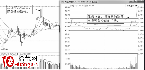 分時圖出貨的幾種走勢-盤口語言之尾盤拉升出貨（圖解）,拾荒網
